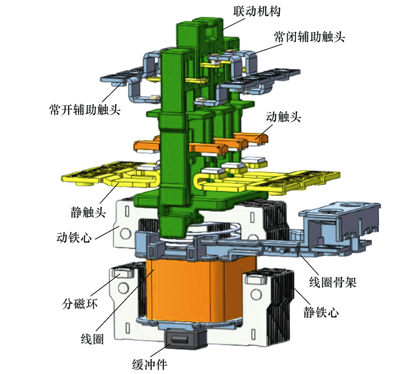 图1 交流接触器结构他们在动态仿真方法的基础上,首次在交流接触器