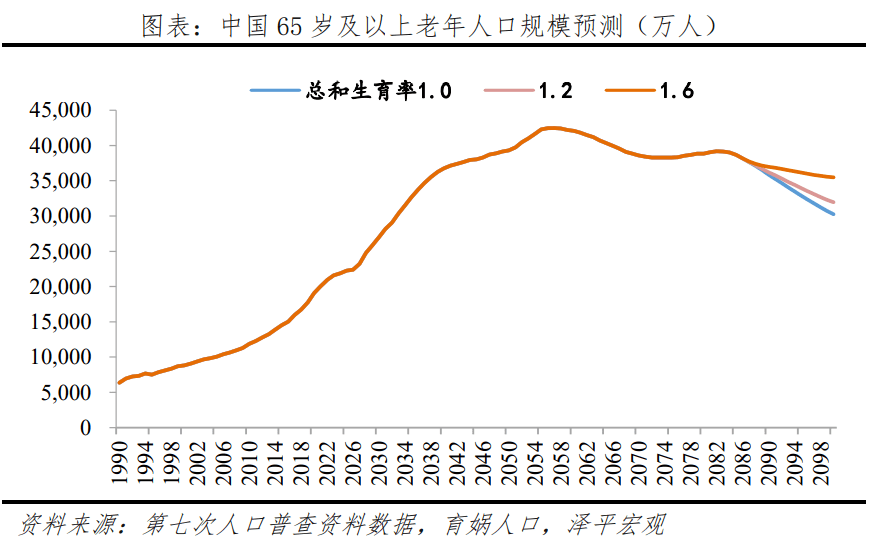 中国人口老龄化现状_形势严峻!中国人口老龄化呈现的五大趋势