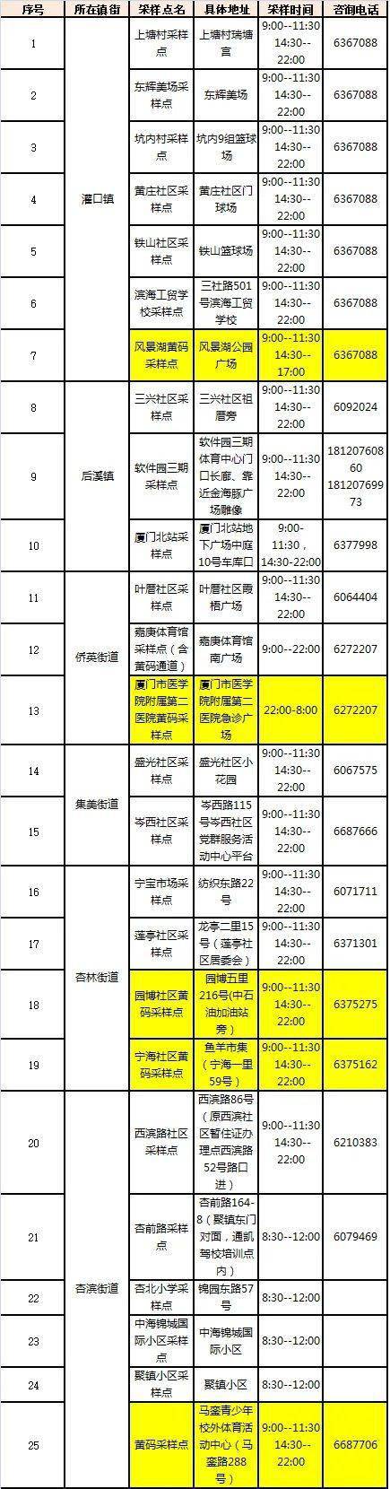 厦门市思明区疫情图片