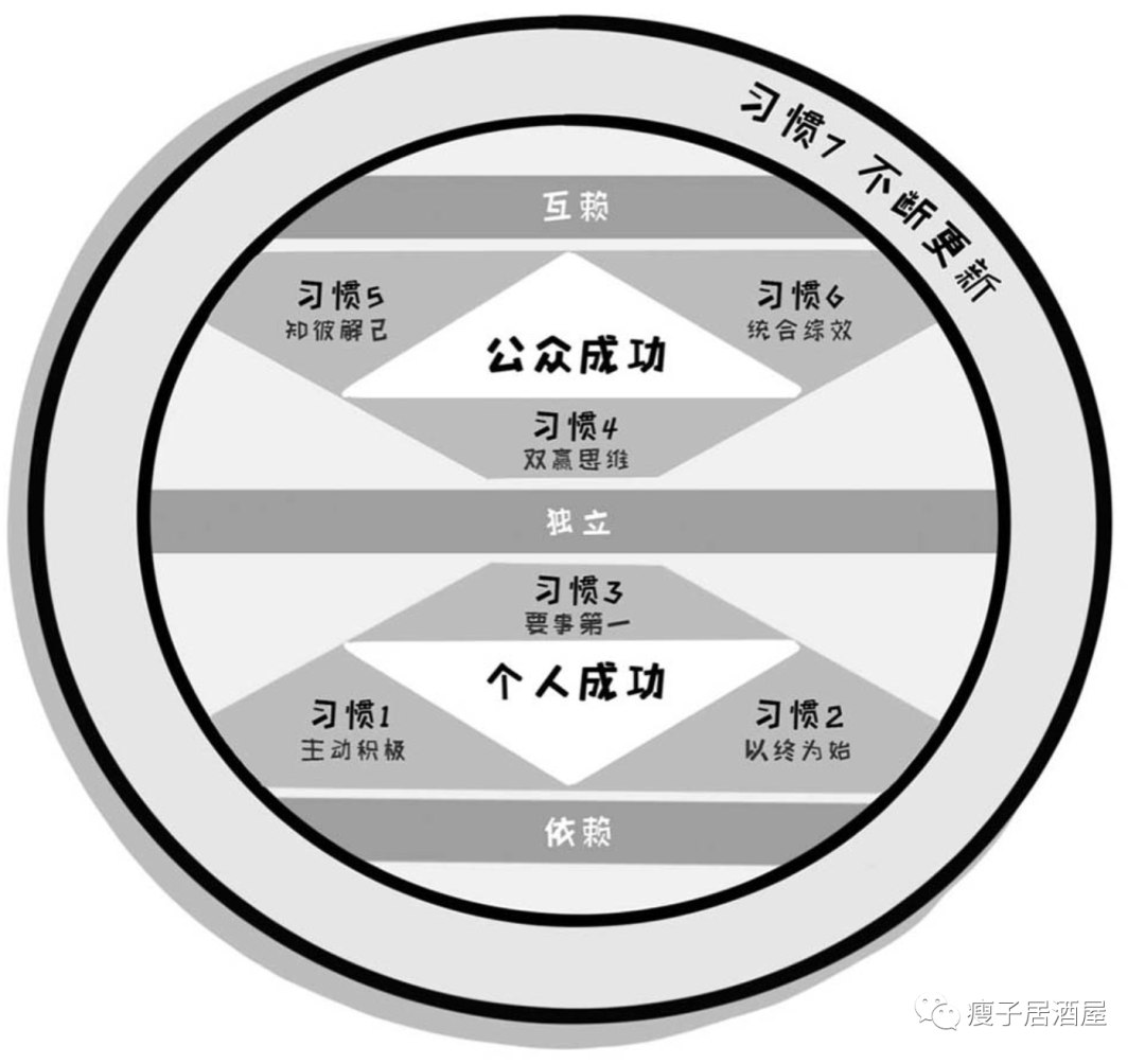 读书的三个层次上读信息读人读时代