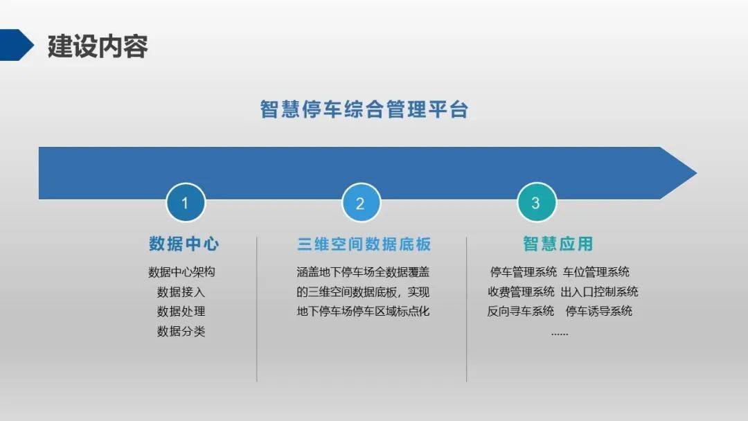 智慧停车综合管理方案ppt