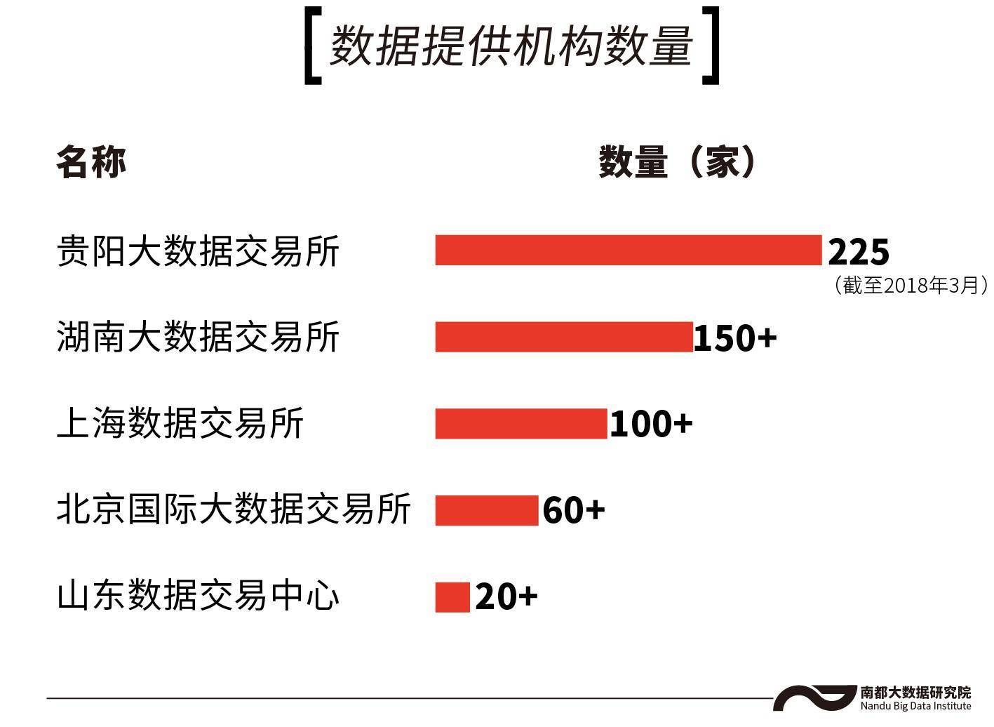 數據交易機構交易什麼既提供數據接口也能定製報告與方案