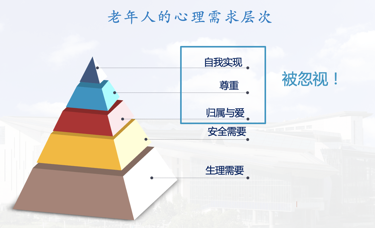 老年人心理(老年人心理需求)