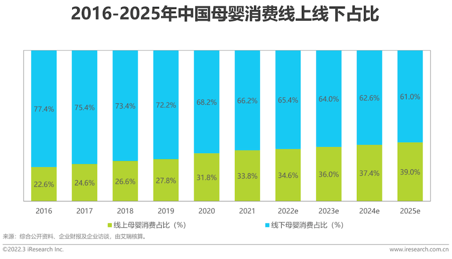 2022年中国母婴行业研究报告_发展_政策_市场