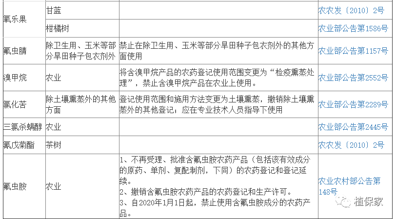 克百威价格表图片