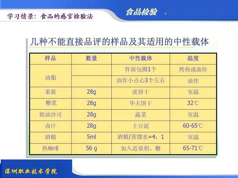 食品感官檢驗基礎品評員崗前培訓