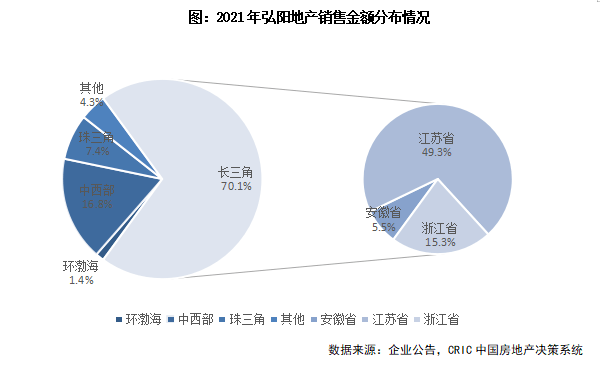 銷售目標未完成,合作攤薄歸母利潤_長三角_百分點_權益