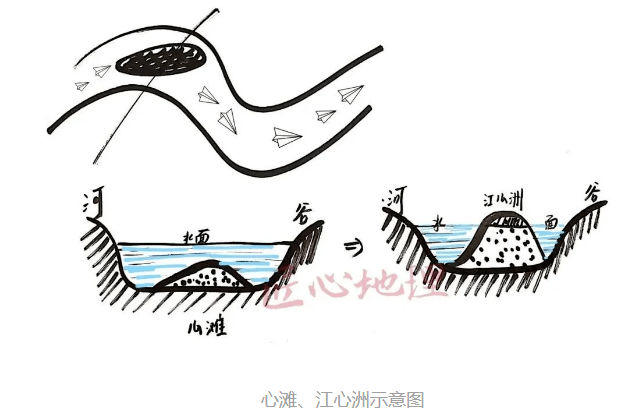 地理辨析浅滩vs心滩vs江心洲