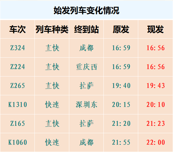 48鐵路調圖這些變化要知道