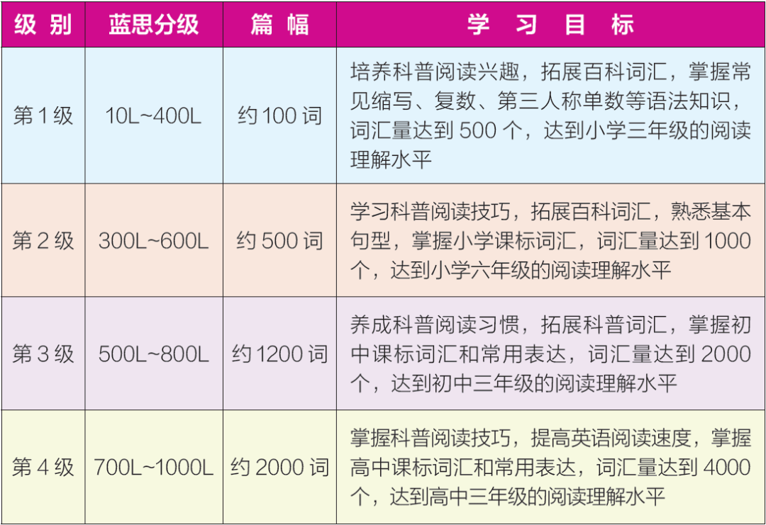 美国ccss标准图表图片