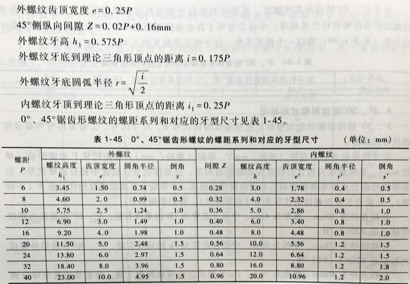 數控編程課堂連續粗精車045鋸齒形螺紋加工和編程方案