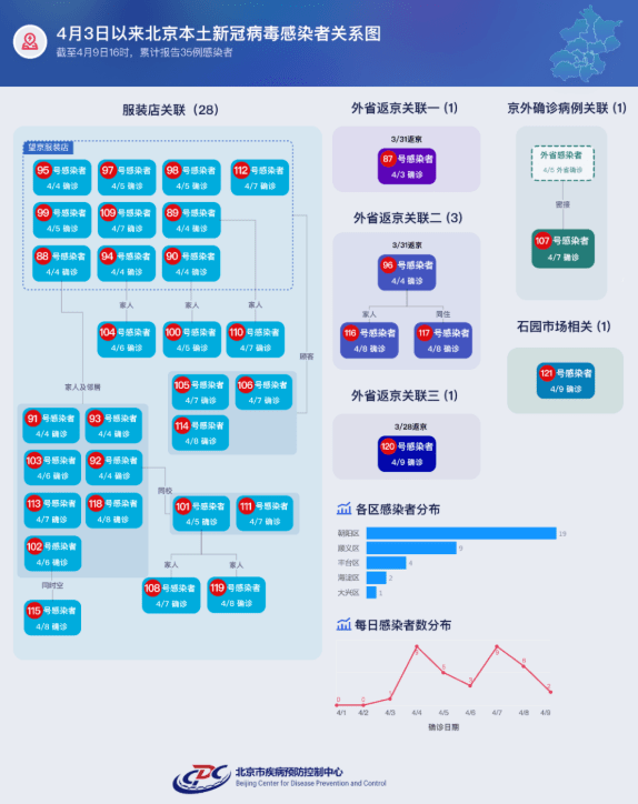 北京一地升高风险！部分区域封控，足不出户！