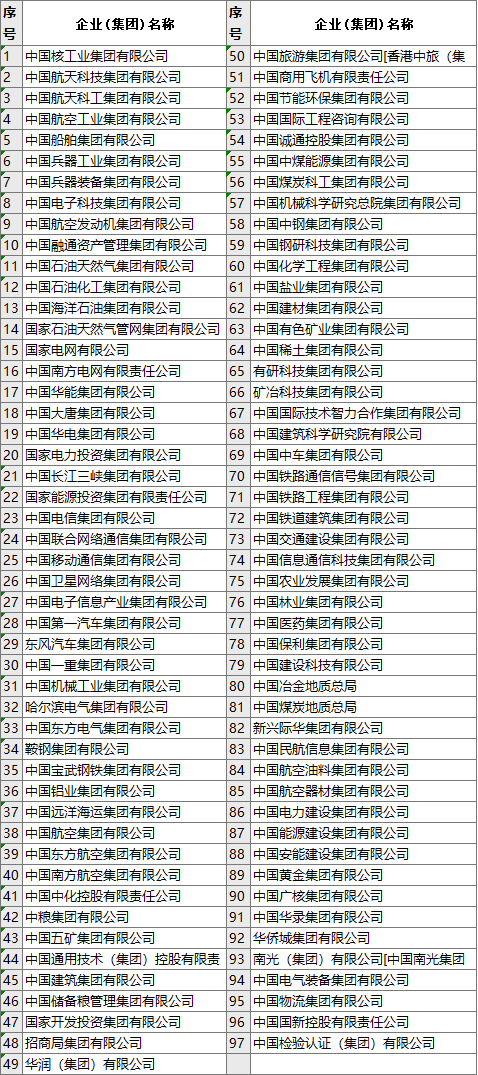 排名第一_企业_国企