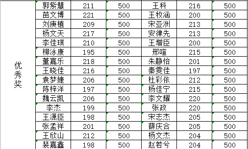 磁县滏滨中学收费表图片