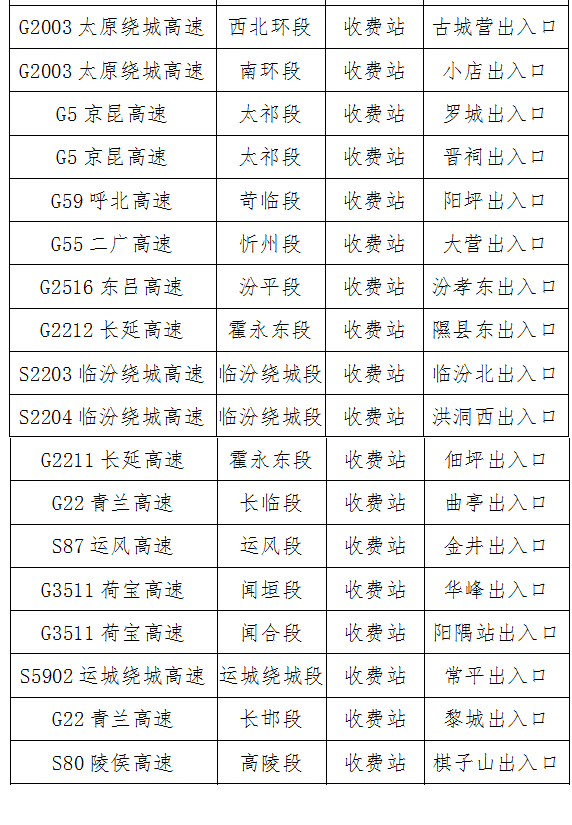 其中:太原市5處,大同市1處;朔州市3處;忻州市3處;晉中市1處;呂梁市3處