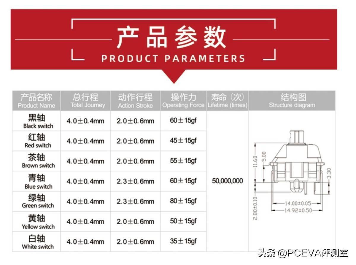 佳达隆红轴和樱桃红轴的手感基本一致,手感直上直下,线性触发,触发