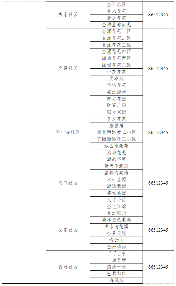 ③周邊疫情嚴重城市和國內中高風險地區的人員