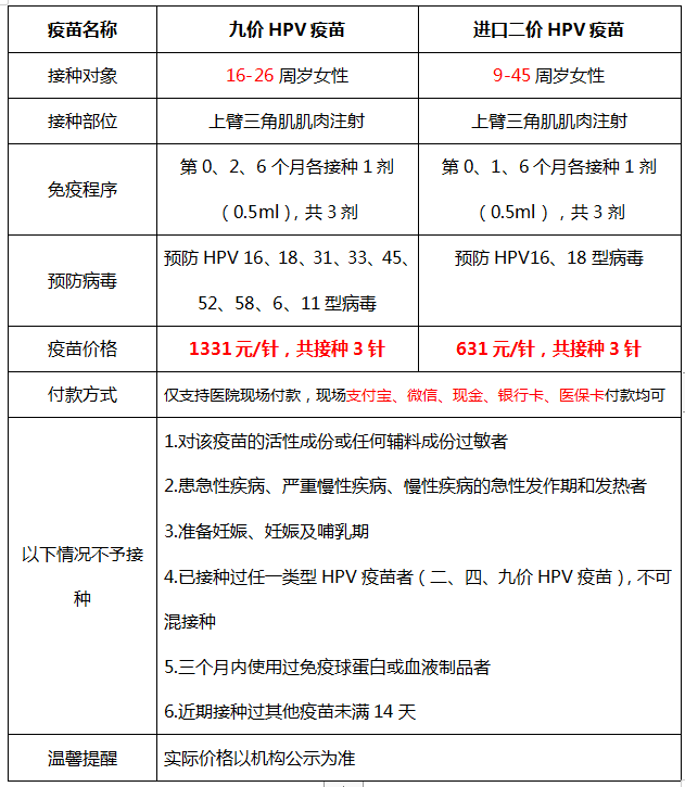 九價,二價!不限戶籍!廣州hpv疫苗,明天開放預約!_接種_信息_成功