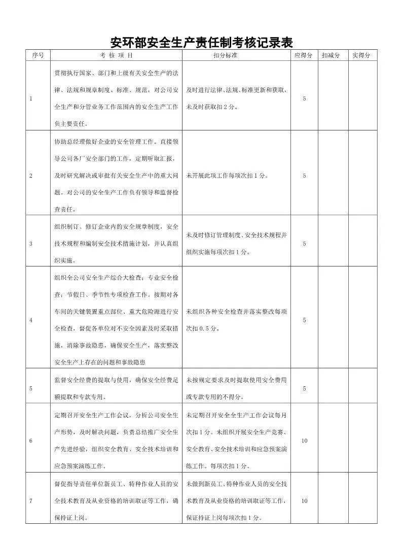 科医有限公司未建立仓库管理和财务管理岗位人员的安全生产责任制案