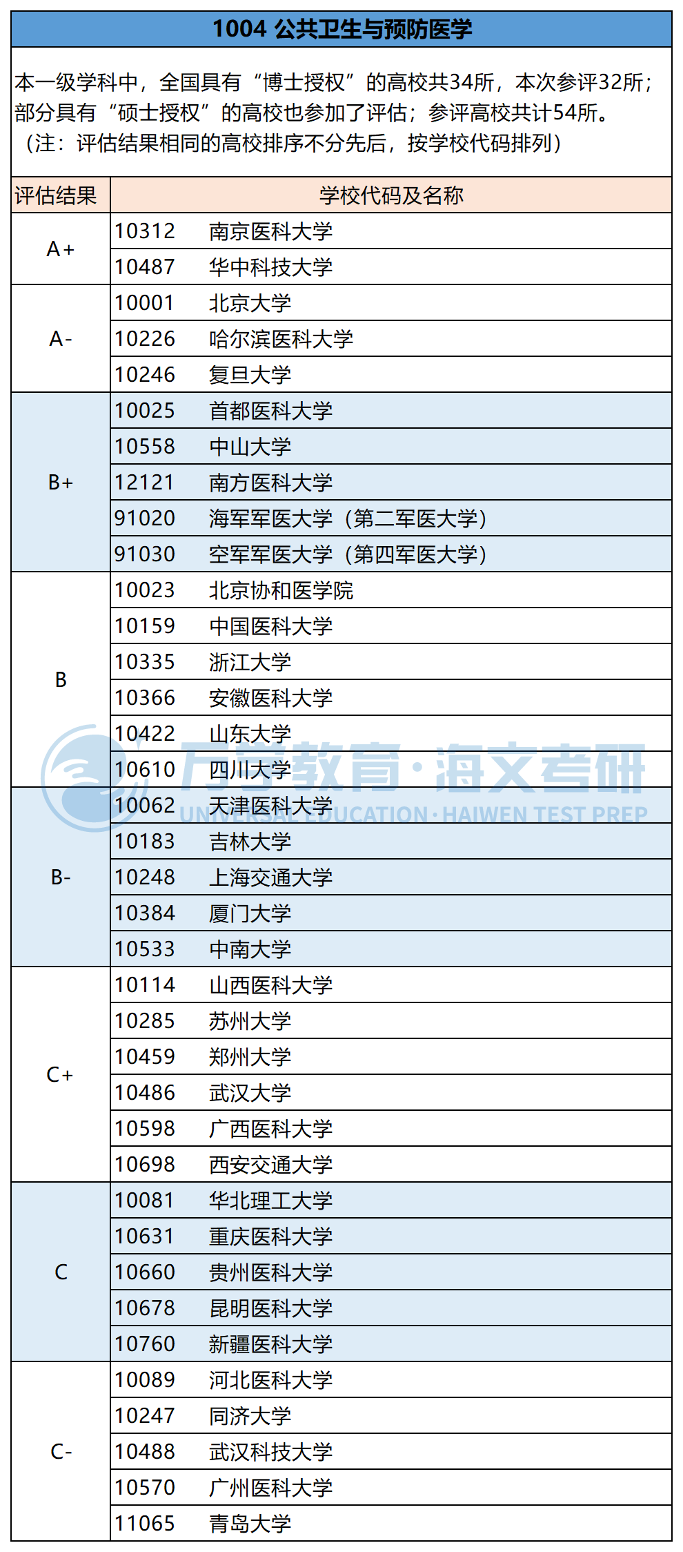 考研专业院校排名