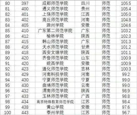 淮北师范大学本科研究生设有那几个专业_淮北师范大学学报 哲学社会科学版_淮北师范大学怎么样