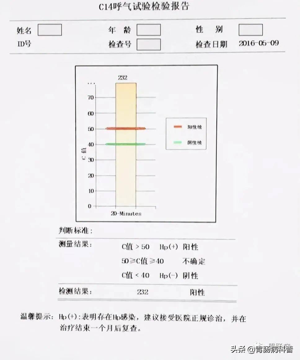 幽门螺杆菌呼气试验,有没有假阳性?数值越大,就越严重吗?