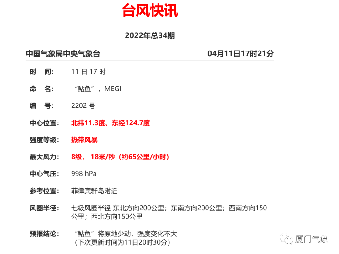 台风快讯双台共舞鲶鱼即将退场