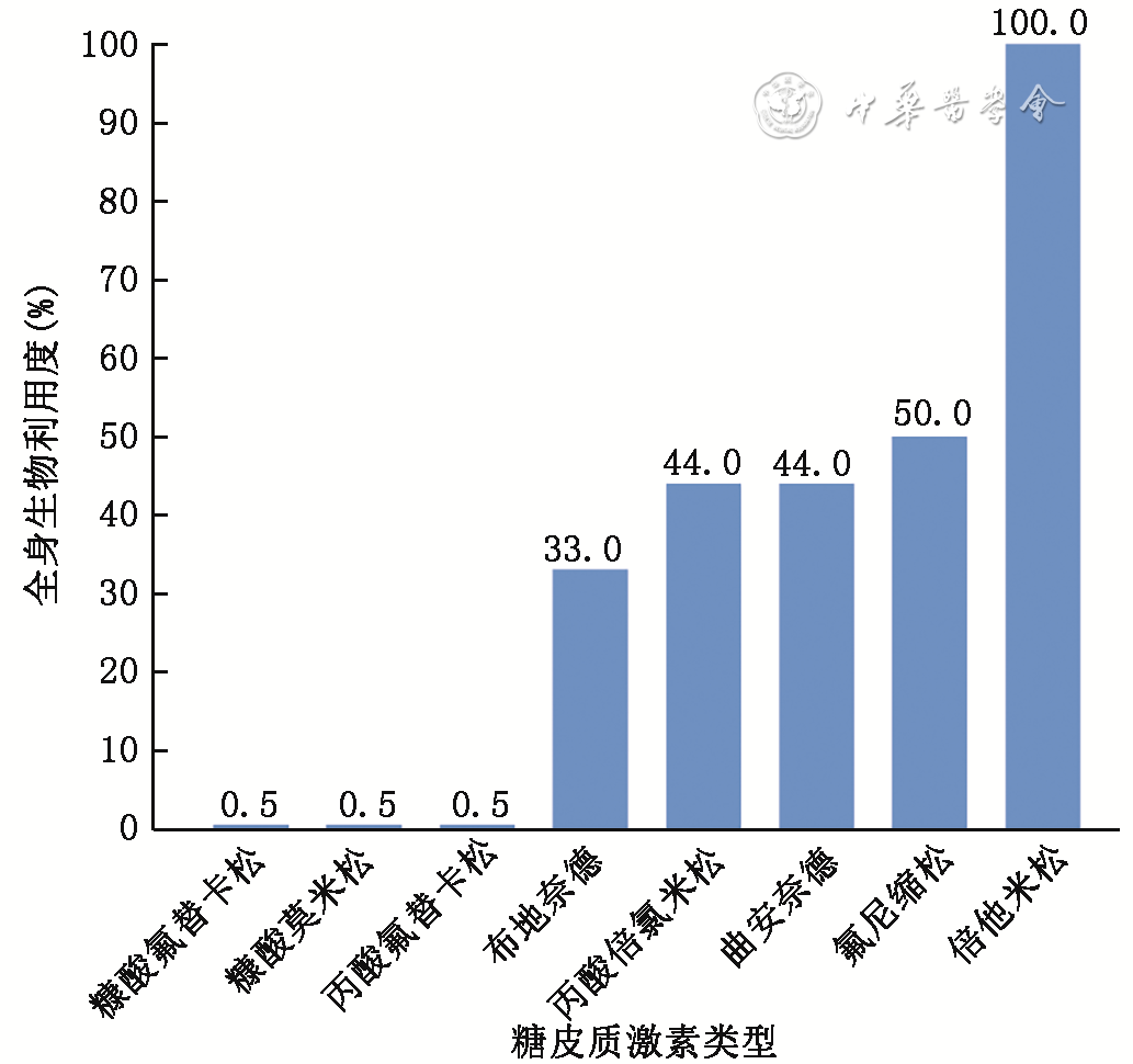 儿童变应性鼻炎诊断和治疗指南2022年修订版