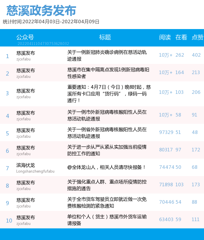 星座微信公众号排行榜_月榜统计调查系统微信公众号排行榜(2021年10月)