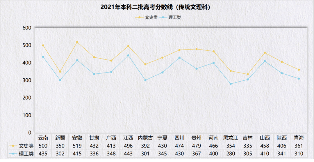 上辈子杀人，这辈子学文！文科生到底有多惨？