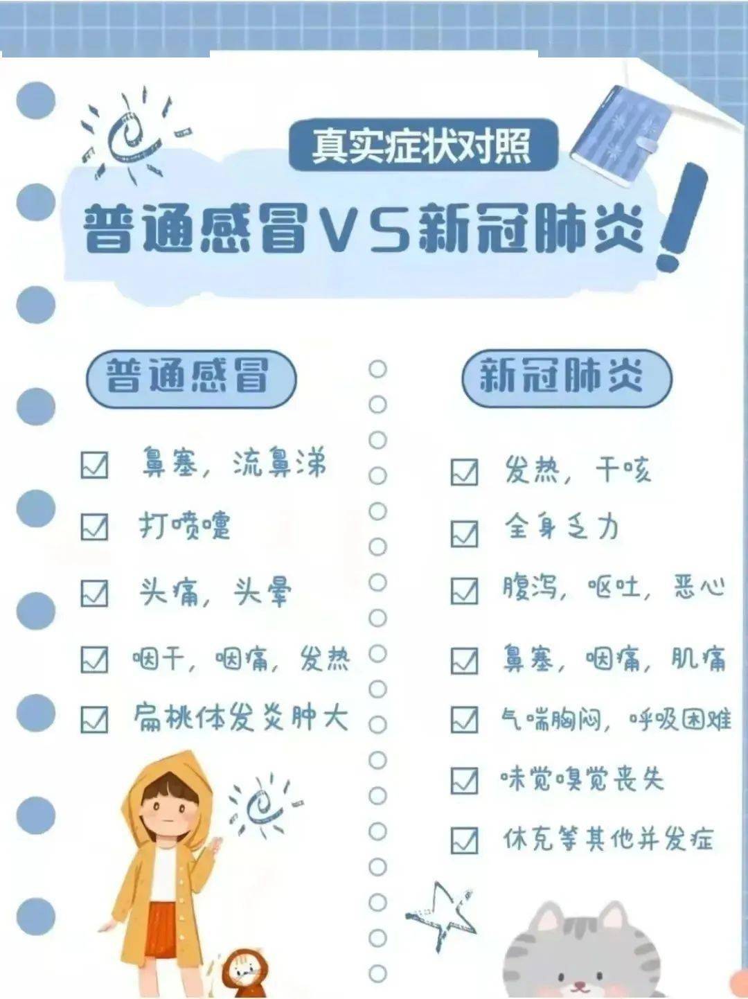 十大症状时刻注意新冠肺炎的潜伏期一般为4-8天,长度为1-14天.