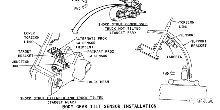 747 gear monitor 状态信息排故总结_起落架_传感器_故障