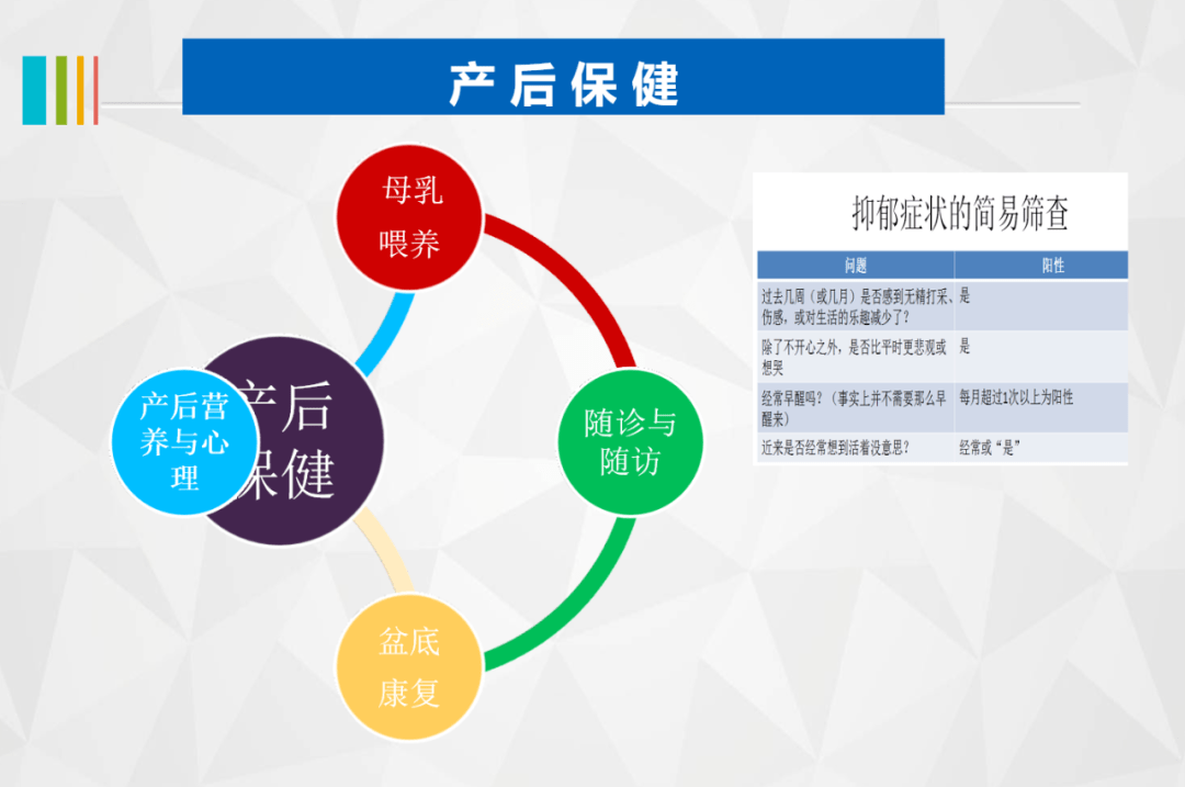 产房健康宣教ppt模板图片