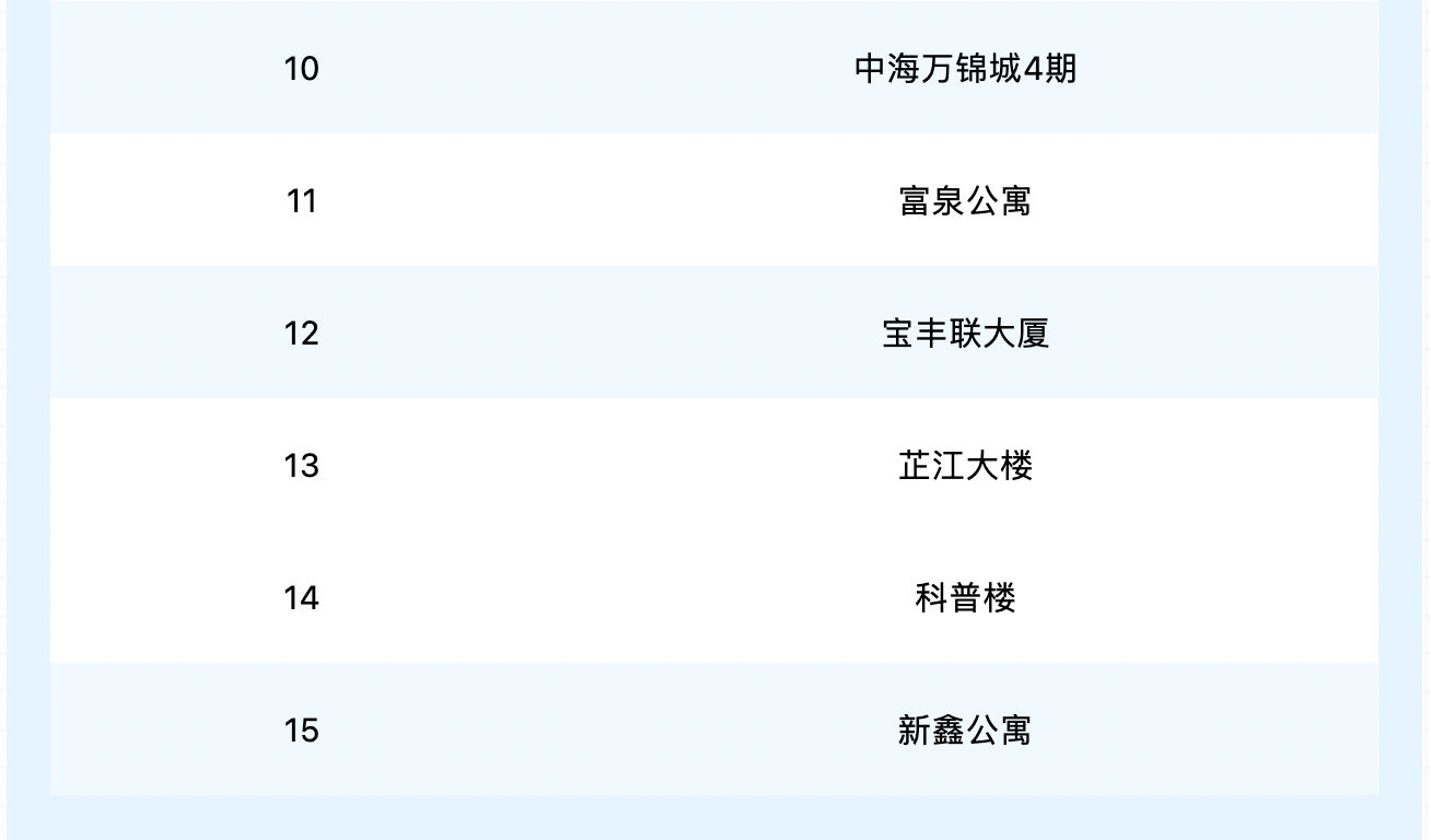 上海第一批三区名单已划定_防范_封控区