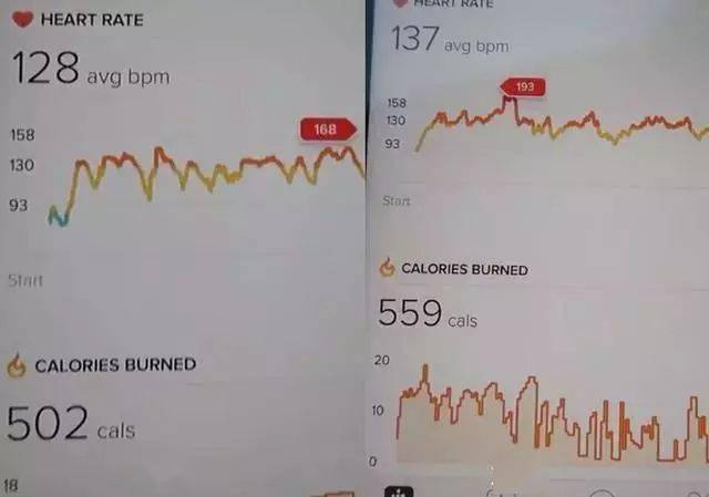 平均心率為128.而跑步消耗了502大卡,平均心率137.