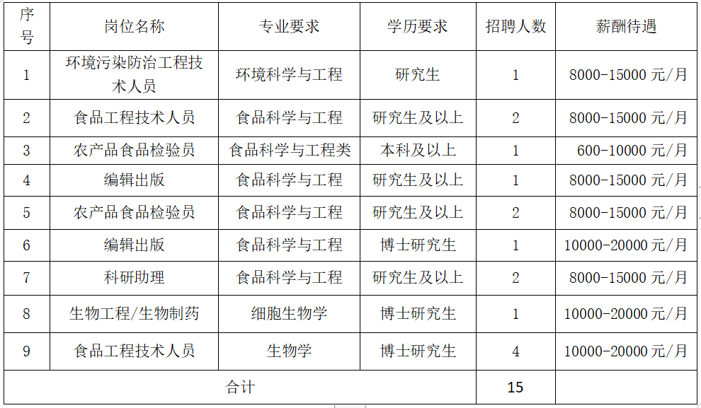 東城區舉辦