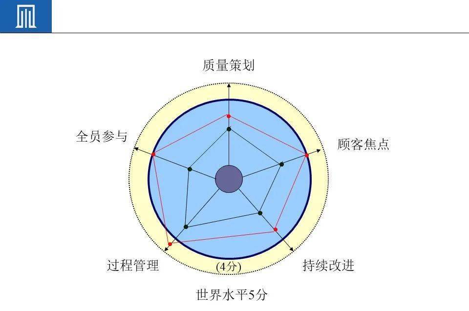 (附ppt教材)_元件_活动_员工