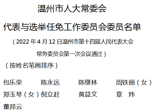 (第2号)温州市第十四届人大常委会公告朱启发为温州市人大常委会代表