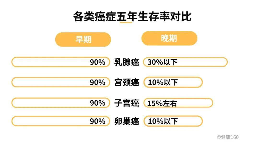 月经失调腹痛腹胀私处异味背后隐藏患癌风险只因我们忽略了这件事