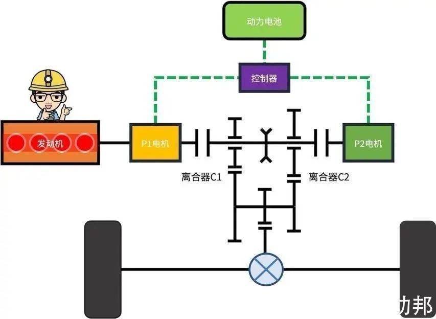 pg电子平台第一代上汽EDU混动系统技术解析(图2)