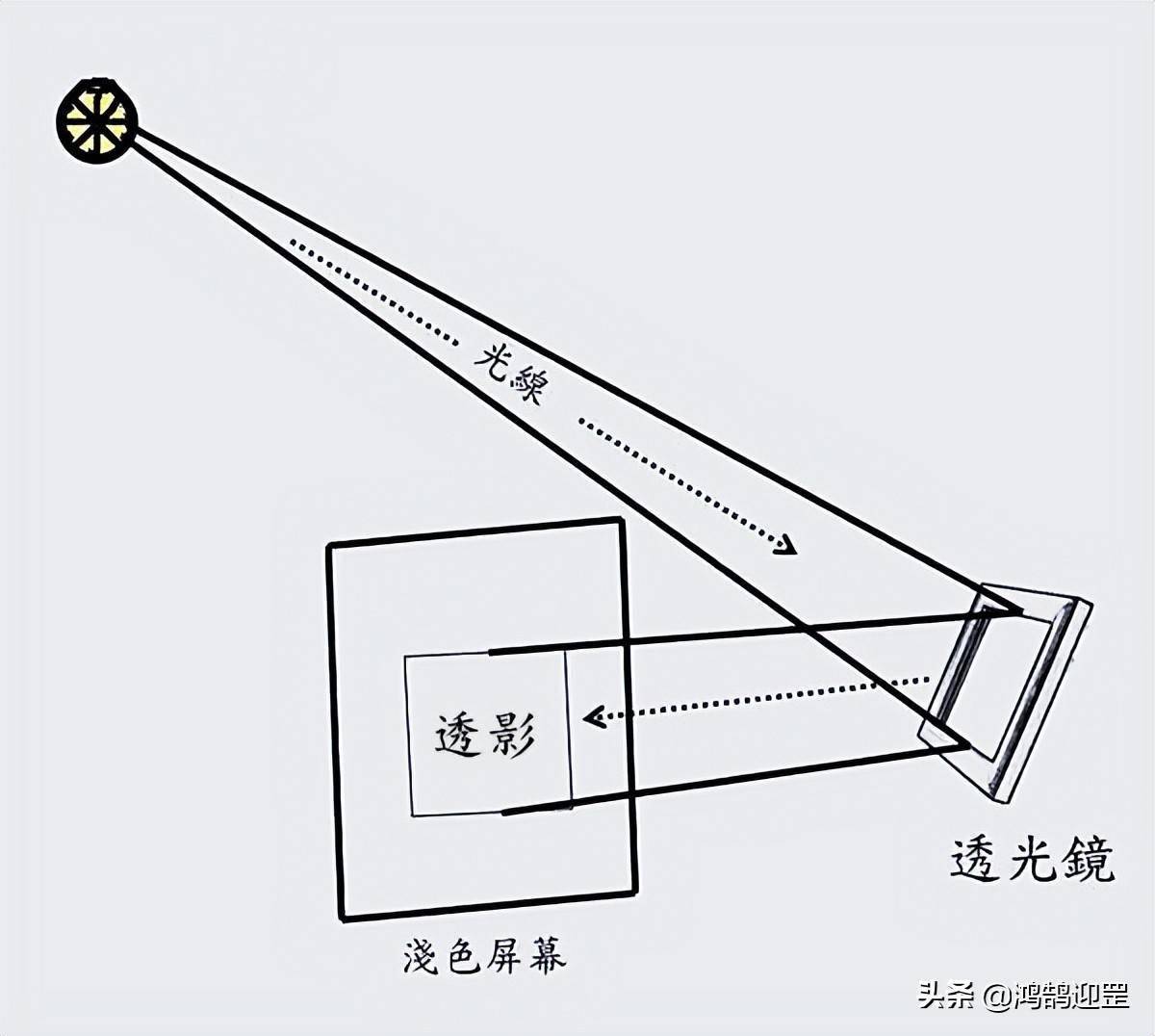 透光镜:失传1000多年的"黑科技",制造技术现代人也无法复制_铜镜_镜子