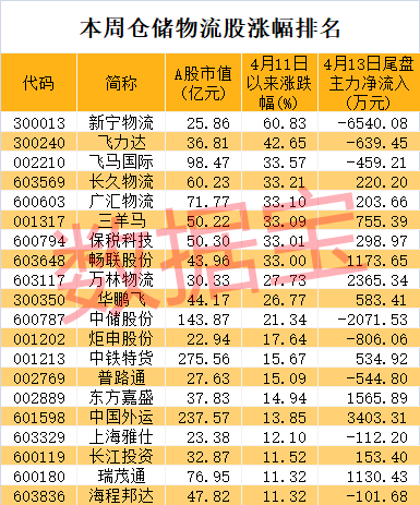 园林股3分钟天地板周期行业意外走红两大龙头创纪录半数股票市盈率不