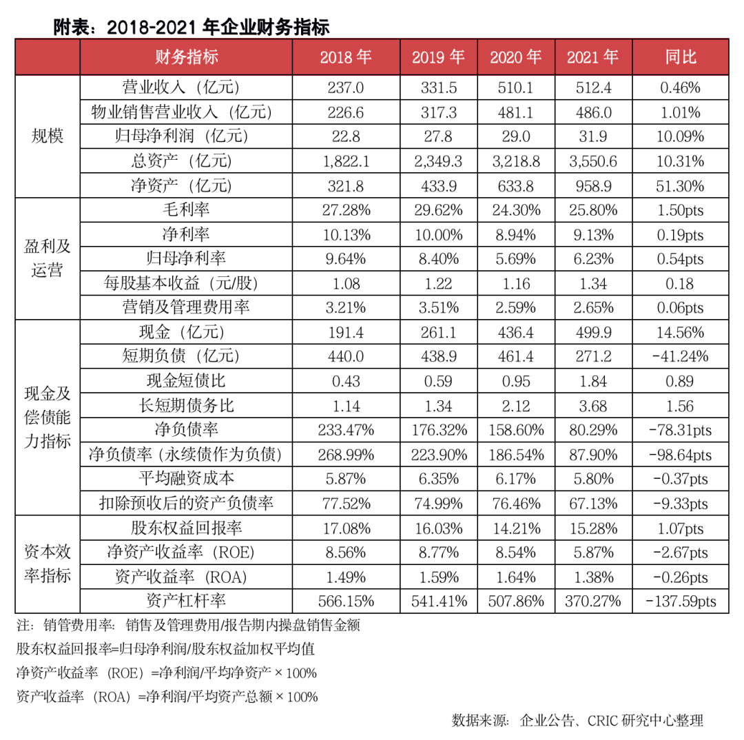 年报点评38