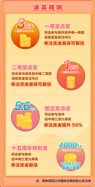 超级大乐透10亿大派奖首期开奖来了