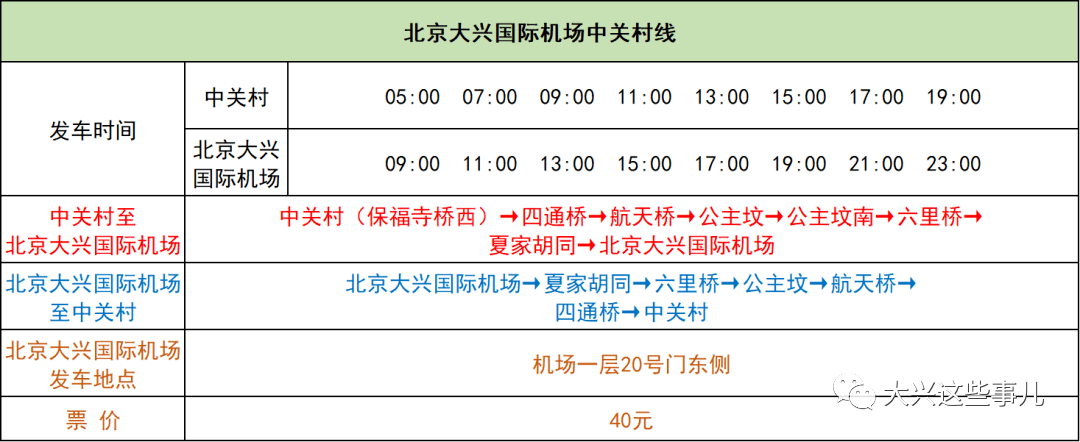 三,大興機場中關村線二,大興機場通州線一, 大興機場北京站線速讀自