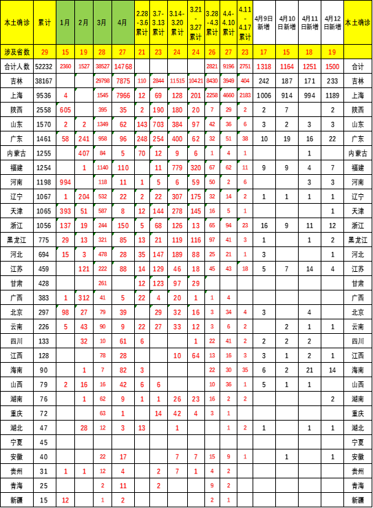 半岛·综合体育(中国)官方网站-BANDAO TIYU车市扫描-2022年14期(图2)