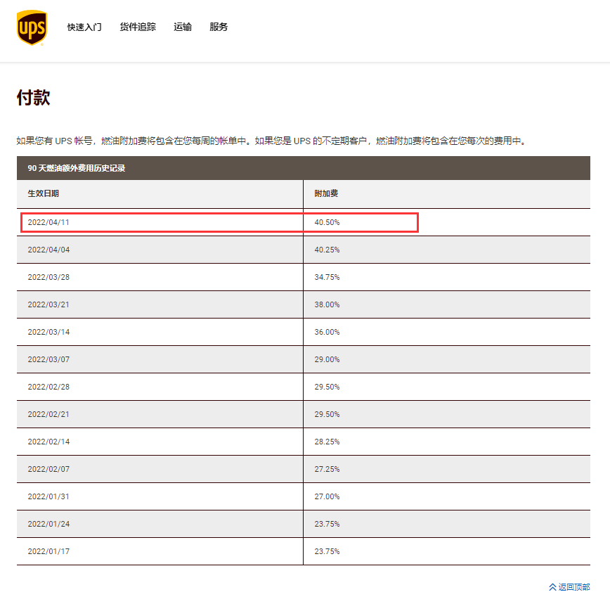 ups又大幅上调燃油费,卖家成本将持续增加!