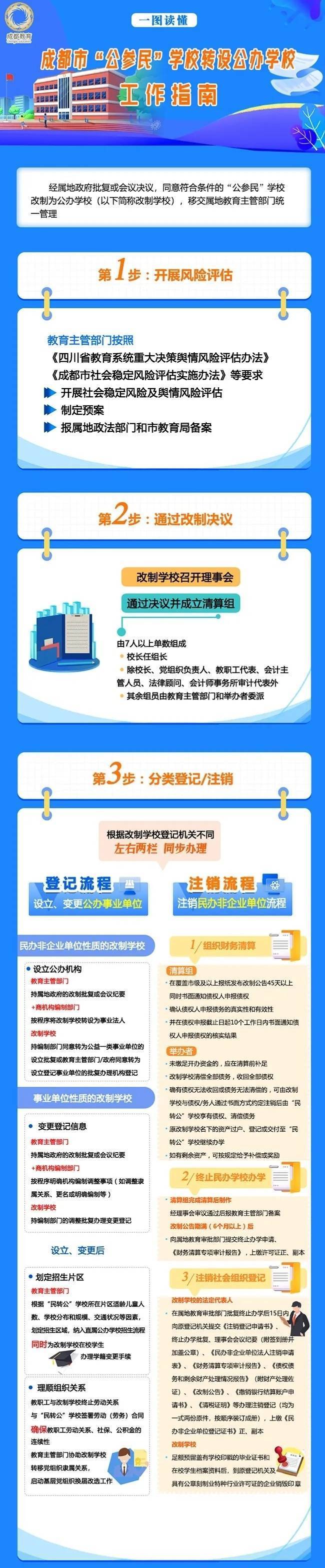 重磅！成都发布“公参民”学校转设公办学校工作指南