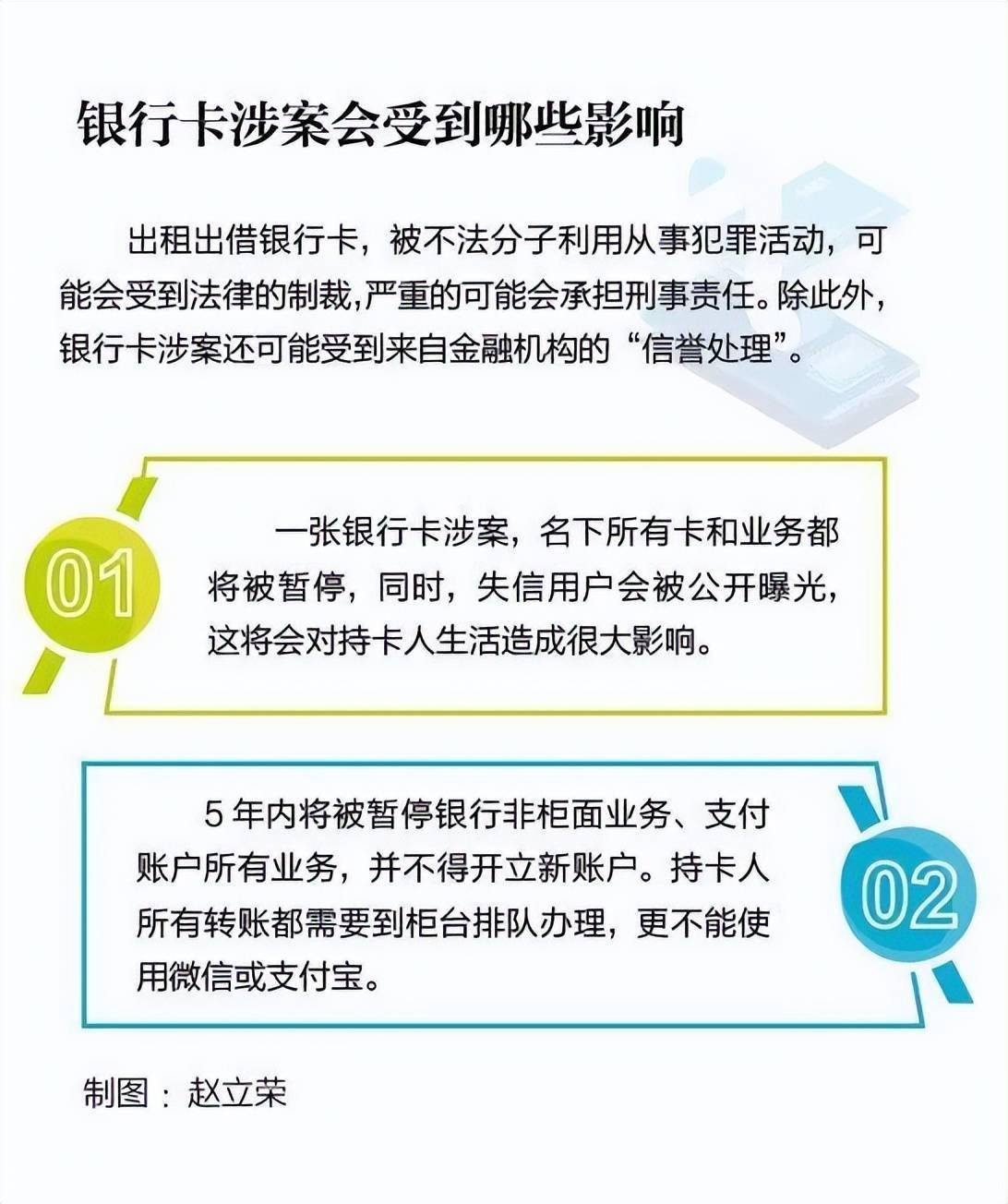 把银行卡借给别人刷流水的风险有多大？想挣快钱的人一定要看
