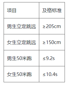 2022直擊高招高校強基計劃中山大學